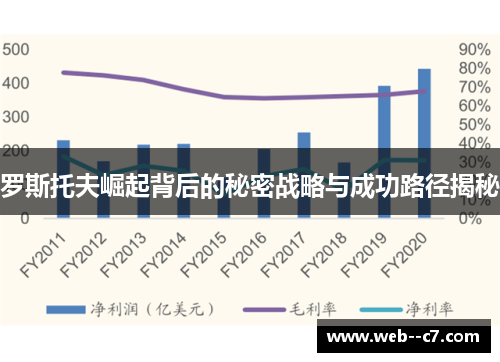 罗斯托夫崛起背后的秘密战略与成功路径揭秘 罗斯托夫崛起背后的秘密战略与成功路径揭秘