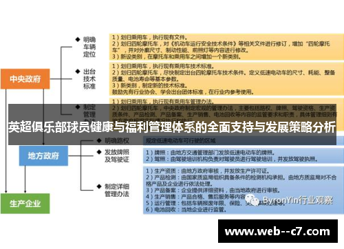 英超俱乐部球员健康与福利管理体系的全面支持与发展策略分析 英超俱乐部球员健康与福利管理体系的全面支持与发展策略分析