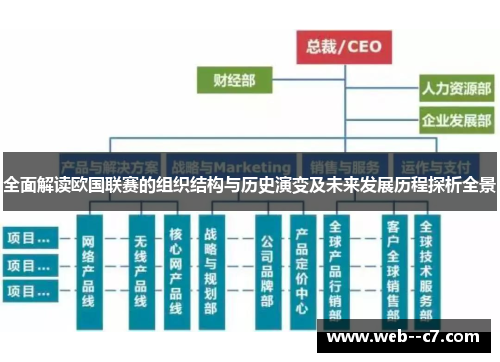 全面解读欧国联赛的组织结构与历史演变及未来发展历程探析全景