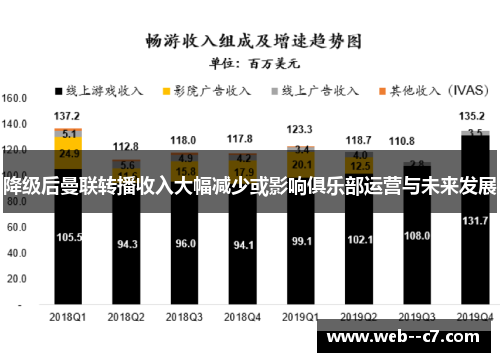 降级后曼联转播收入大幅减少或影响俱乐部运营与未来发展 降级后曼联转播收入大幅减少或影响俱乐部运营与未来发展