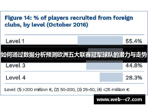 如何通过数据分析预测欧洲五大联赛冠军球队的潜力与走势 如何通过数据分析预测欧洲五大联赛冠军球队的潜力与走势