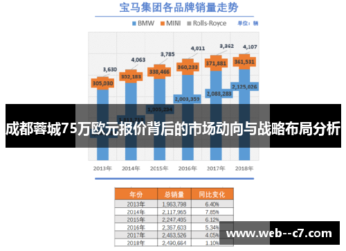 成都蓉城75万欧元报价背后的市场动向与战略布局分析 成都蓉城75万欧元报价背后的市场动向与战略布局分析