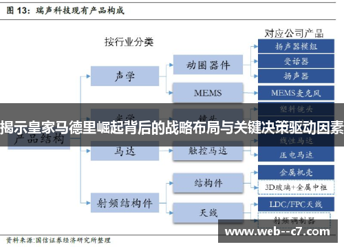 揭示皇家马德里崛起背后的战略布局与关键决策驱动因素 揭示皇家马德里崛起背后的战略布局与关键决策驱动因素