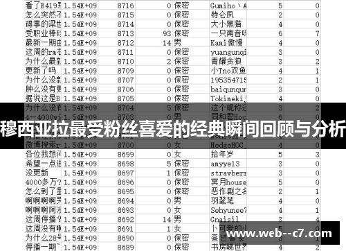 穆西亚拉最受粉丝喜爱的经典瞬间回顾与分析