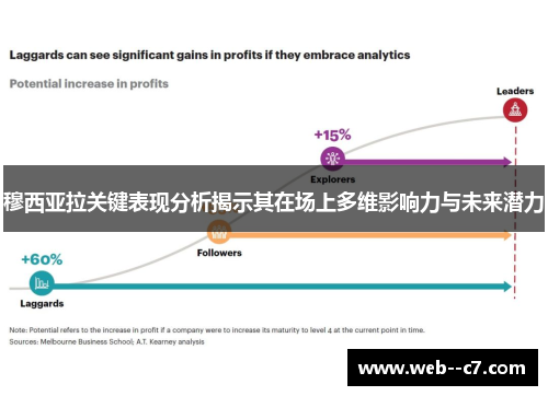 穆西亚拉关键表现分析揭示其在场上多维影响力与未来潜力 穆西亚拉关键表现分析揭示其在场上多维影响力与未来潜力