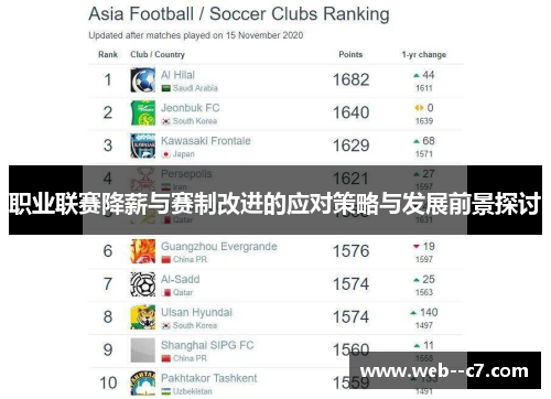 职业联赛降薪与赛制改进的应对策略与发展前景探讨