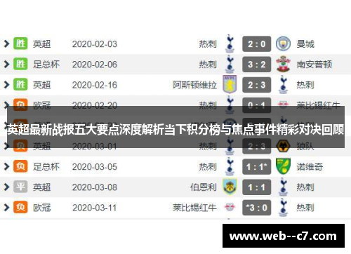 英超最新战报五大要点深度解析当下积分榜与焦点事件精彩对决回顾 英超最新战报五大要点深度解析当下积分榜与焦点事件精彩对决回顾