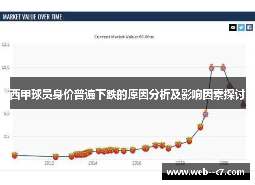 西甲球员身价普遍下跌的原因分析及影响因素探讨 西甲球员身价普遍下跌的原因分析及影响因素探讨