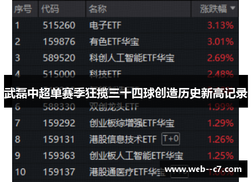 武磊中超单赛季狂揽三十四球创造历史新高记录 武磊中超单赛季狂揽三十四球创造历史新高记录